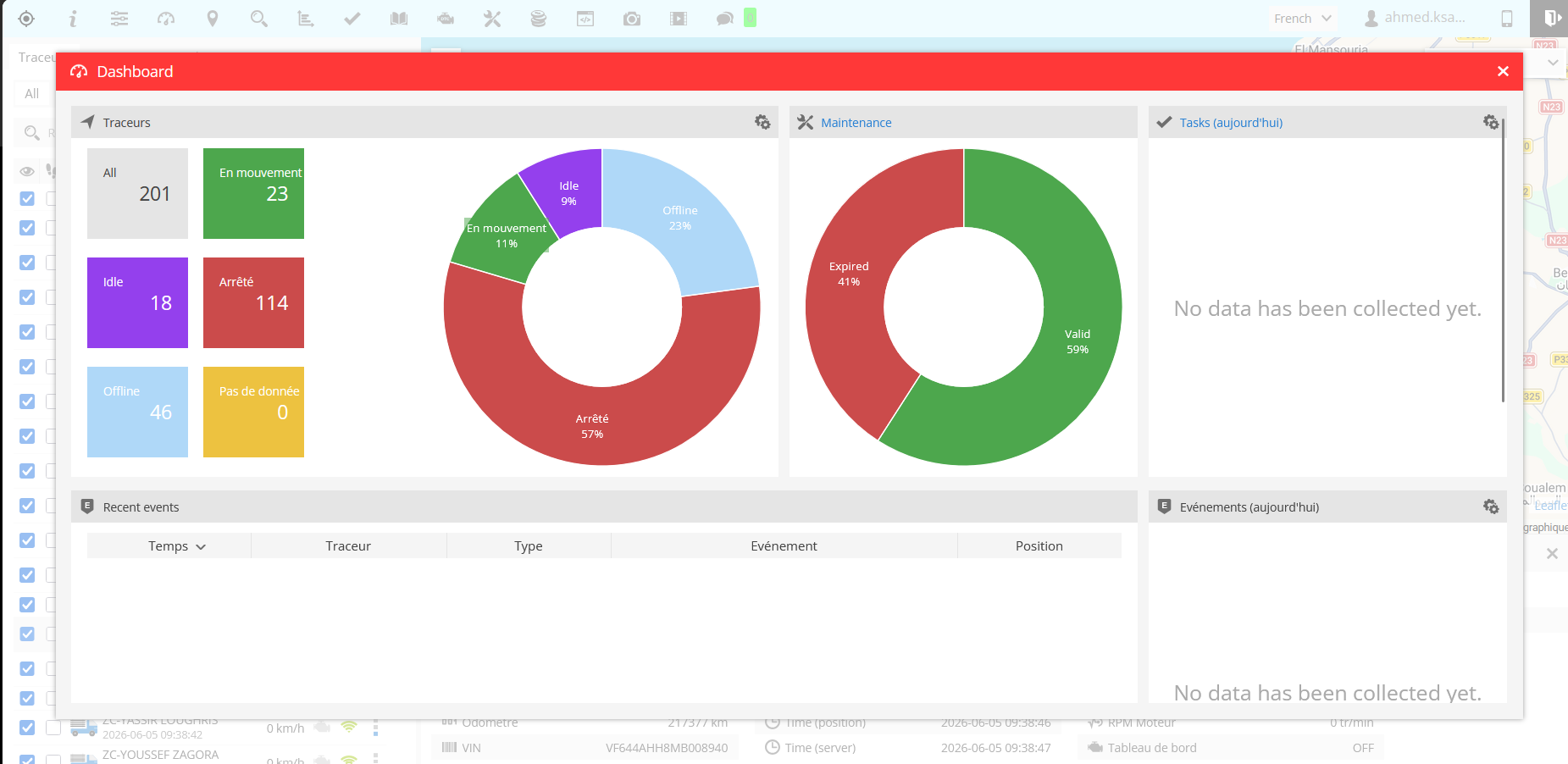 Dashboard GPS AI INFOTECH