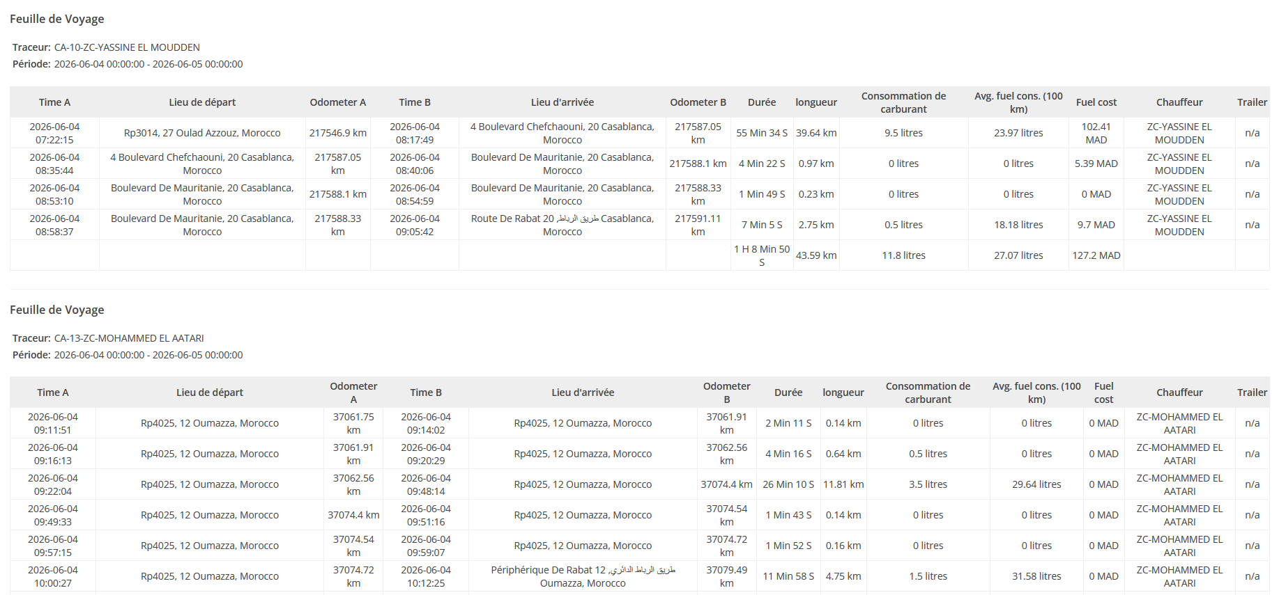 Rapport feuille de voyage GPS